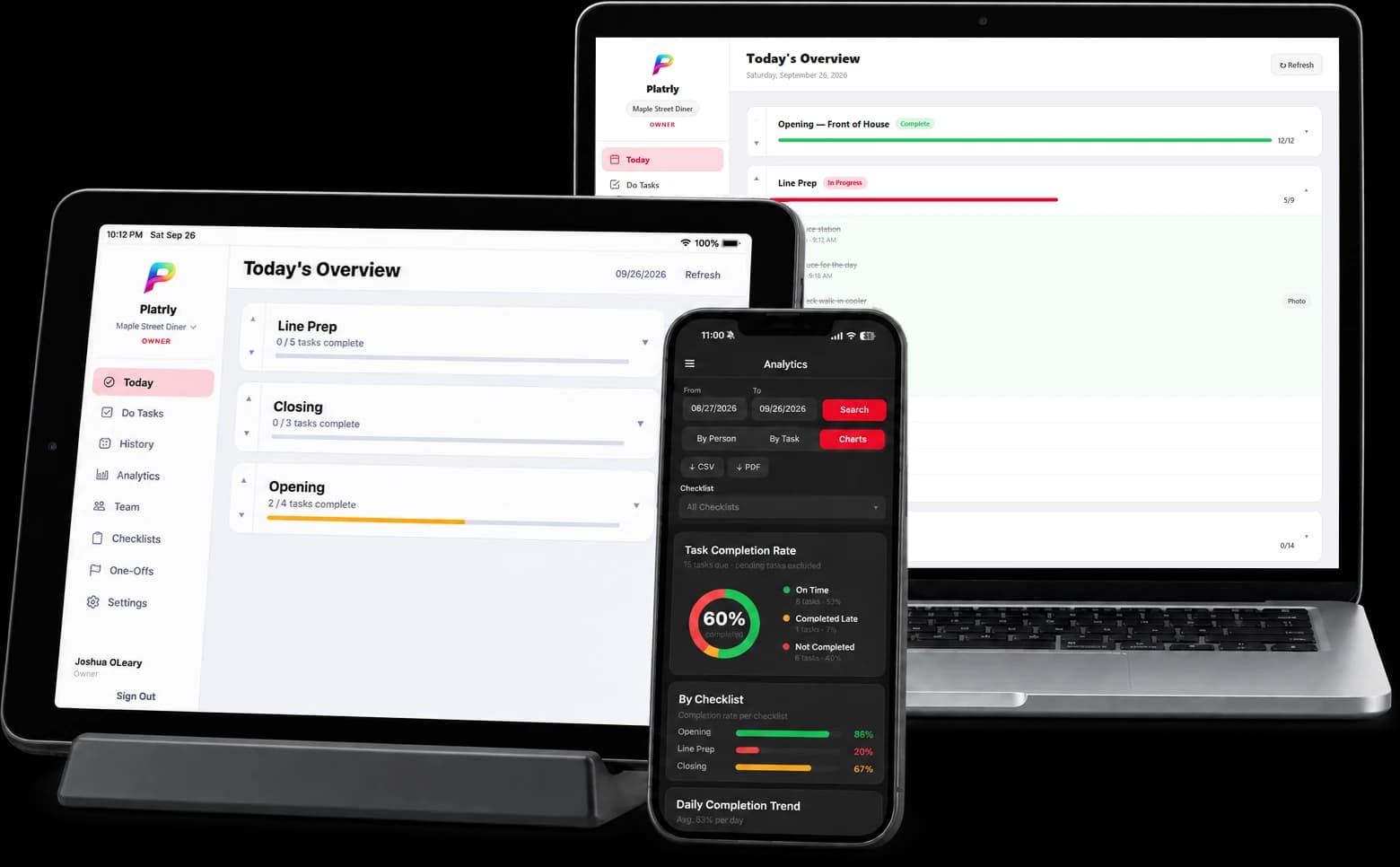 Platrly on a laptop web dashboard, an iPad in a stand showing today's overview and an iPhone showing analytics in dark mode