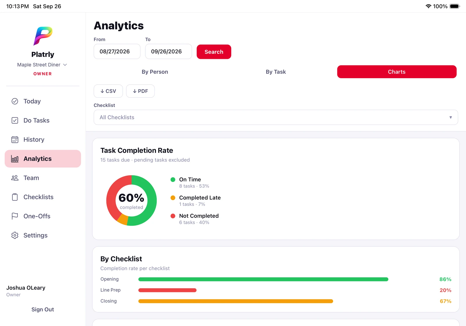 Platrly on an iPad: task completion rate and completion by checklist